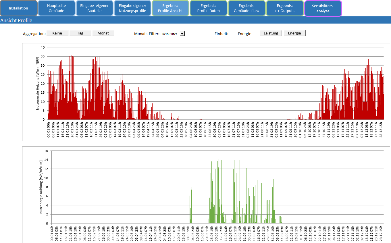 Resulting time series